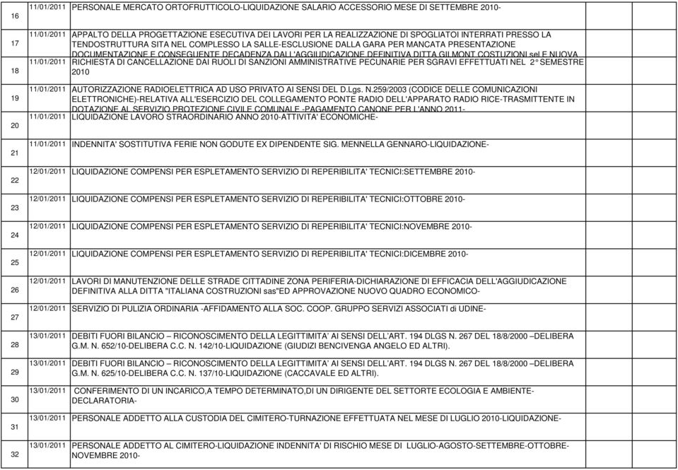 DALL'AGGIUDICAZIONE DEFINITIVA DITTA GILMONT COSTUZIONI sel E NUOVA 11/01/2011 RICHIESTA DI CANCELLAZIONE DAI RUOLI DI SANZIONI AMMINISTRATIVE PECUNARIE PER SGRAVI EFFETTUATI NEL 2 SEMESTRE 2010