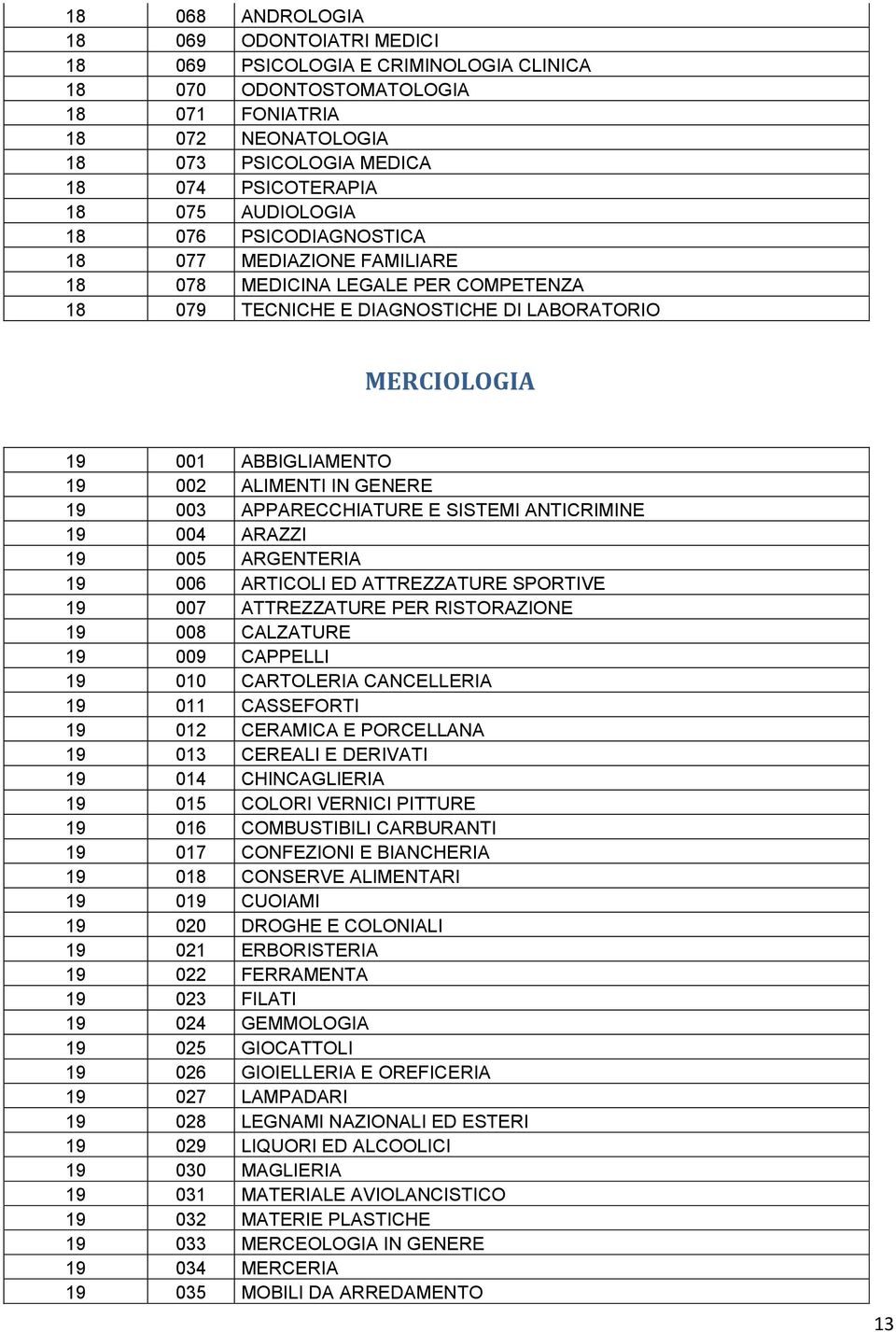 GENERE 19 003 APPARECCHIATURE E SISTEMI ANTICRIMINE 19 004 ARAZZI 19 005 ARGENTERIA 19 006 ARTICOLI ED ATTREZZATURE SPORTIVE 19 007 ATTREZZATURE PER RISTORAZIONE 19 008 CALZATURE 19 009 CAPPELLI 19