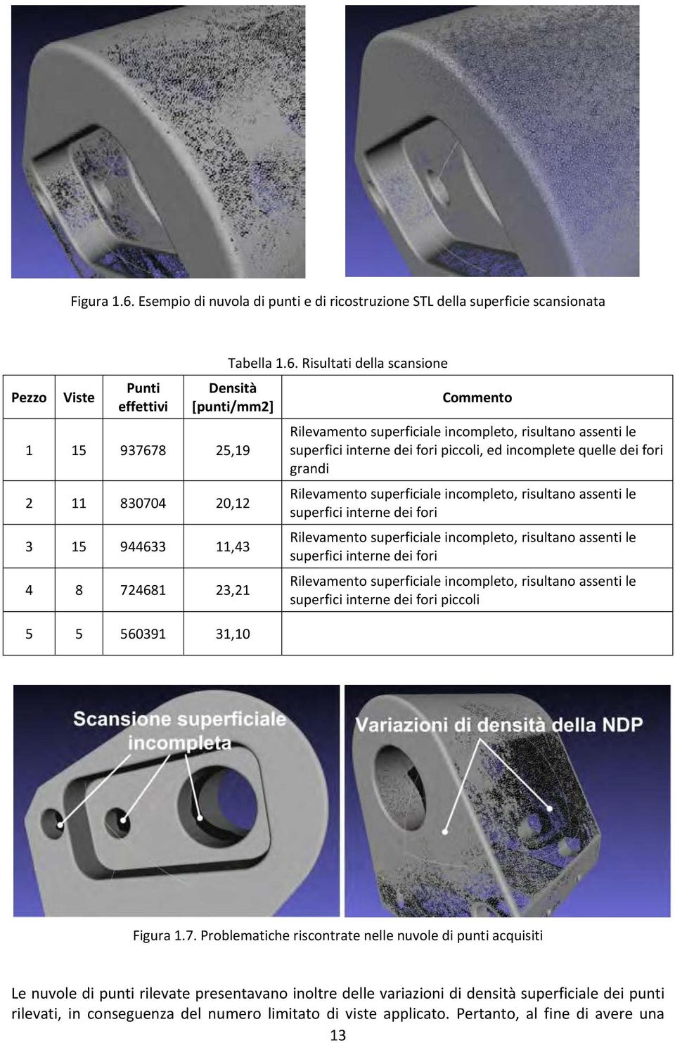 Risultati della scansione Densità [punti/mm2] 1 15 937678 25,19 2 11 830704 20,12 3 15 944633 11,43 4 8 724681 23,21 5 5 560391 31,10 Commento Rilevamento superficiale incompleto, risultano assenti