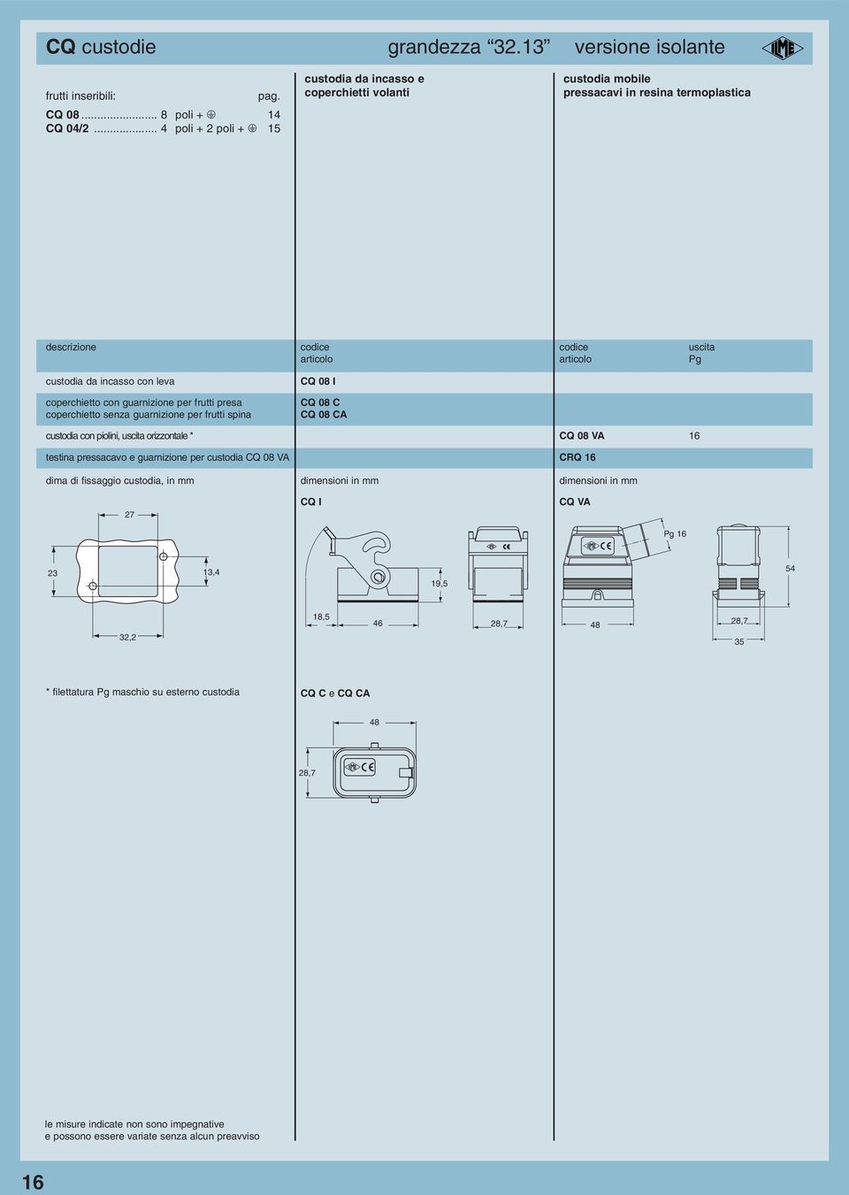 con guarnizione per frutti presa coperchietto senza guarnizione per frutti spina CQ 08 I CQ 08 C CQ 08 CA custodia con piolini, uscita orizzontale * CQ 08 VA 16 testina pressacavo e guarnizione per
