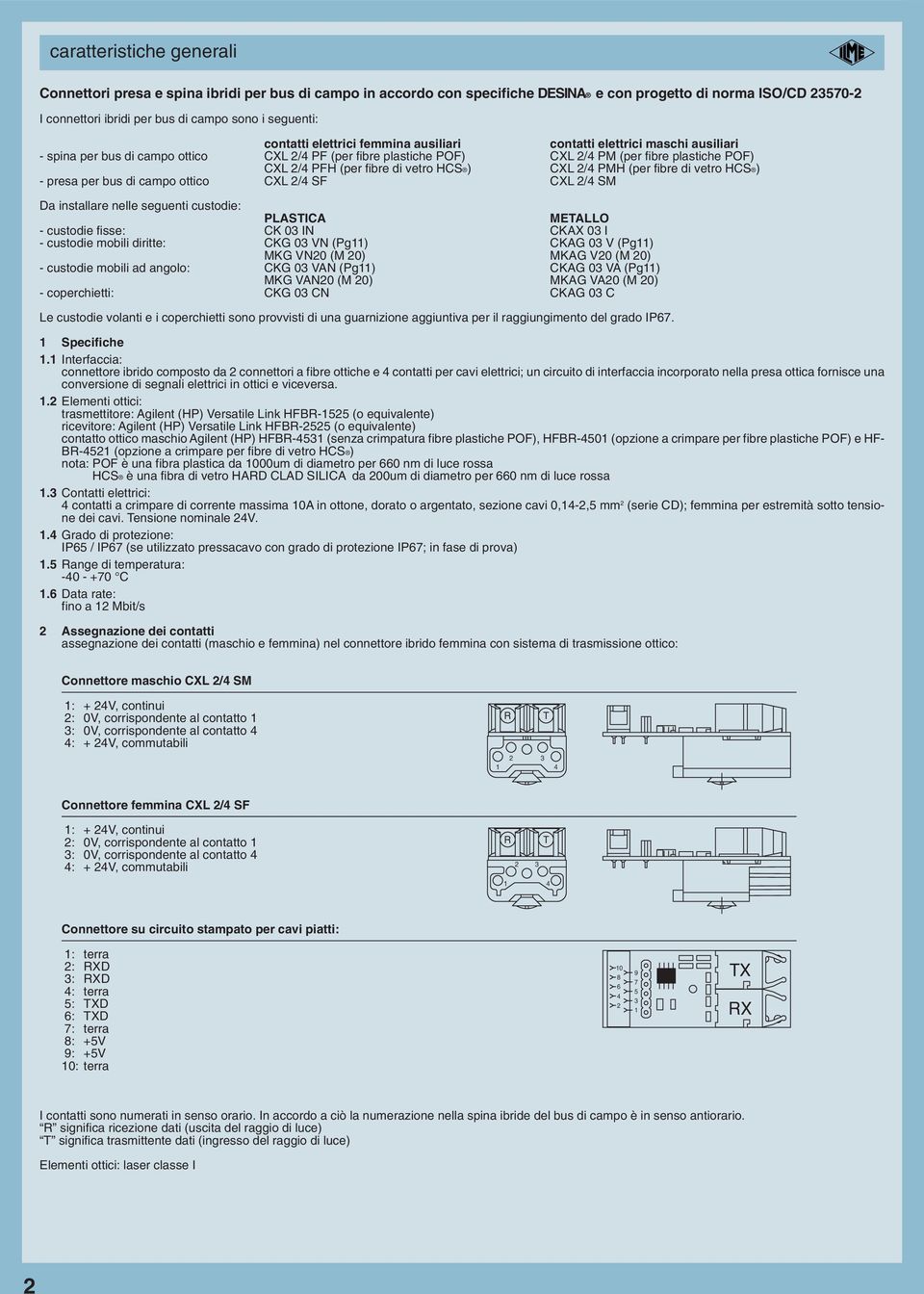 fibre di vetro HCS ) CXL 2/4 PMH (per fibre di vetro HCS ) - presa per bus di campo ottico CXL 2/4 SF CXL 2/4 SM Da installare nelle seguenti custodie: PLASTICA METALLO - custodie fisse: CK 03 IN