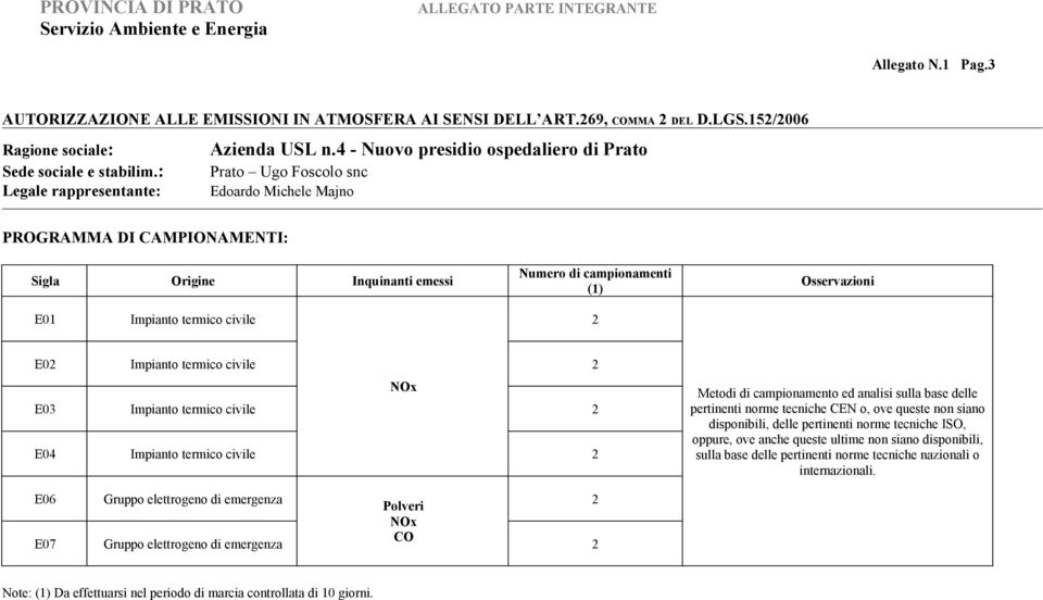 termico civile E04 Impianto termico civile Metodi di campionamento ed analisi sulla base delle pertinenti norme tecniche CEN o, ove queste non siano disponibili, delle pertinenti