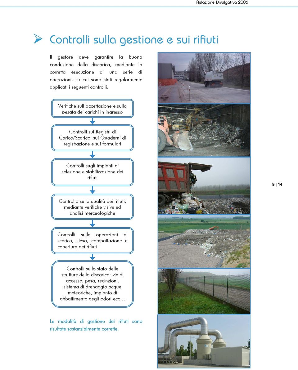 Verifiche sull accettazione e sulla pesata dei carichi in ingresso Controlli sui Registri di Carico/Scarico, sui Quaderni di registrazione e sui formulari Controlli sugli impianti di selezione e