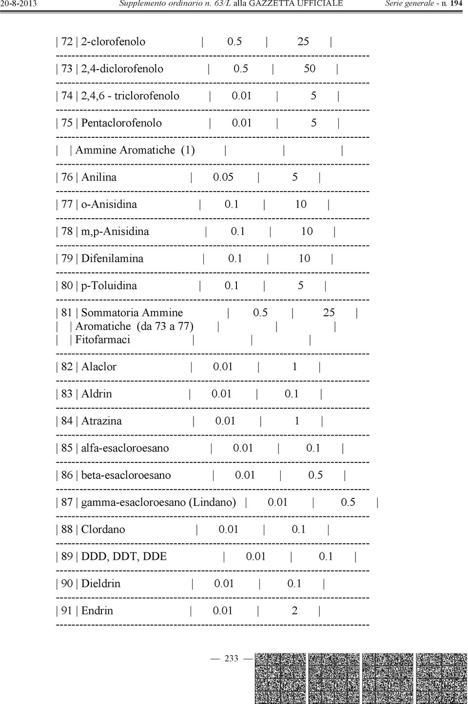 1 5 81 Sommatoria Ammine 0.5 25 Aromatiche (da 73 a 77) Fitofarmaci 82 Alaclor 0.01 1 83 Aldrin 0.01 0.1 84 Atrazina 0.