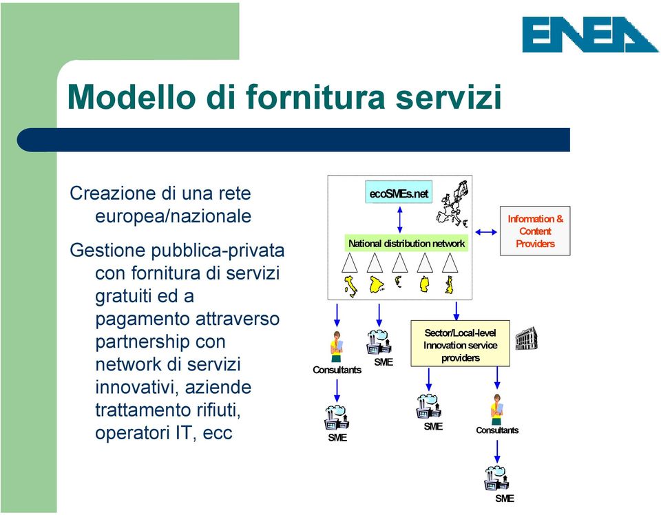 aziende trattamento rifiuti, operatori IT, ecc Consultants SME ecosmes.