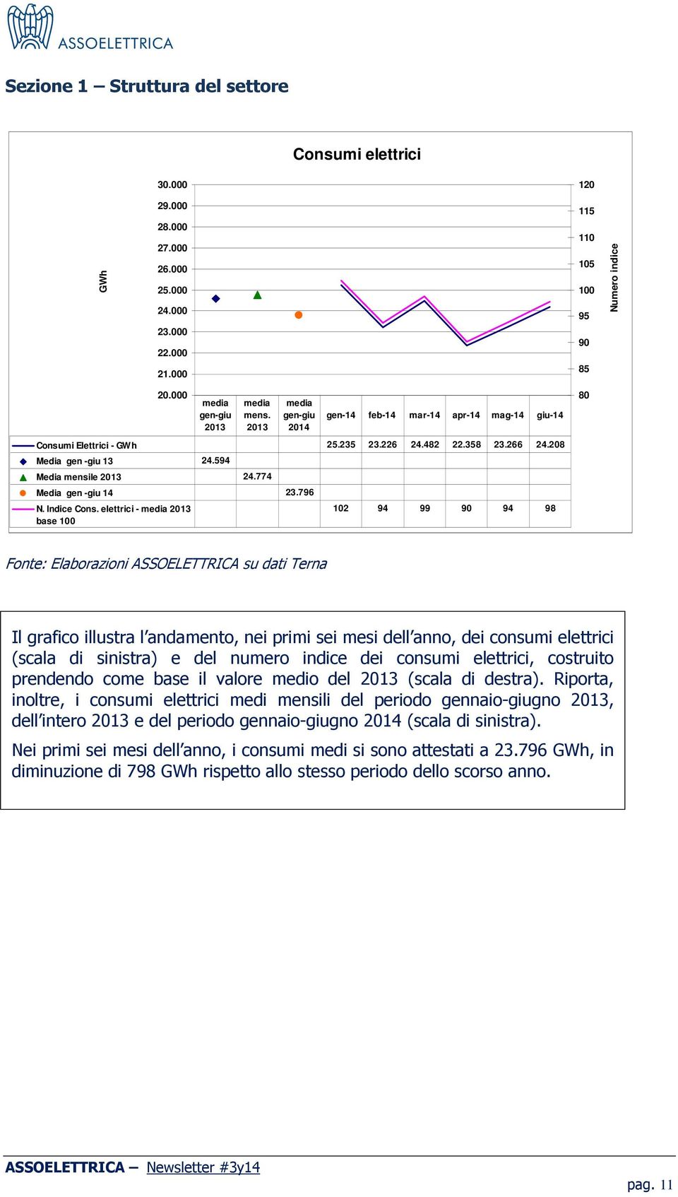 elettrici - media 2013 base 100 media gen-giu 2013 media mens.