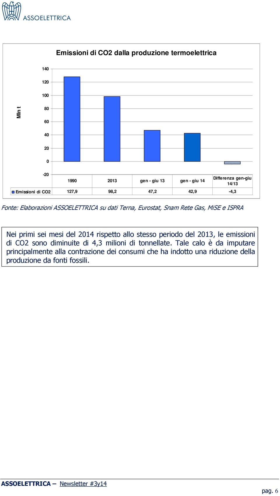 e ISPRA Nei primi sei mesi del 2014 rispetto allo stesso periodo del 2013, le emissioni di CO2 sono diminuite di 4,3 milioni di