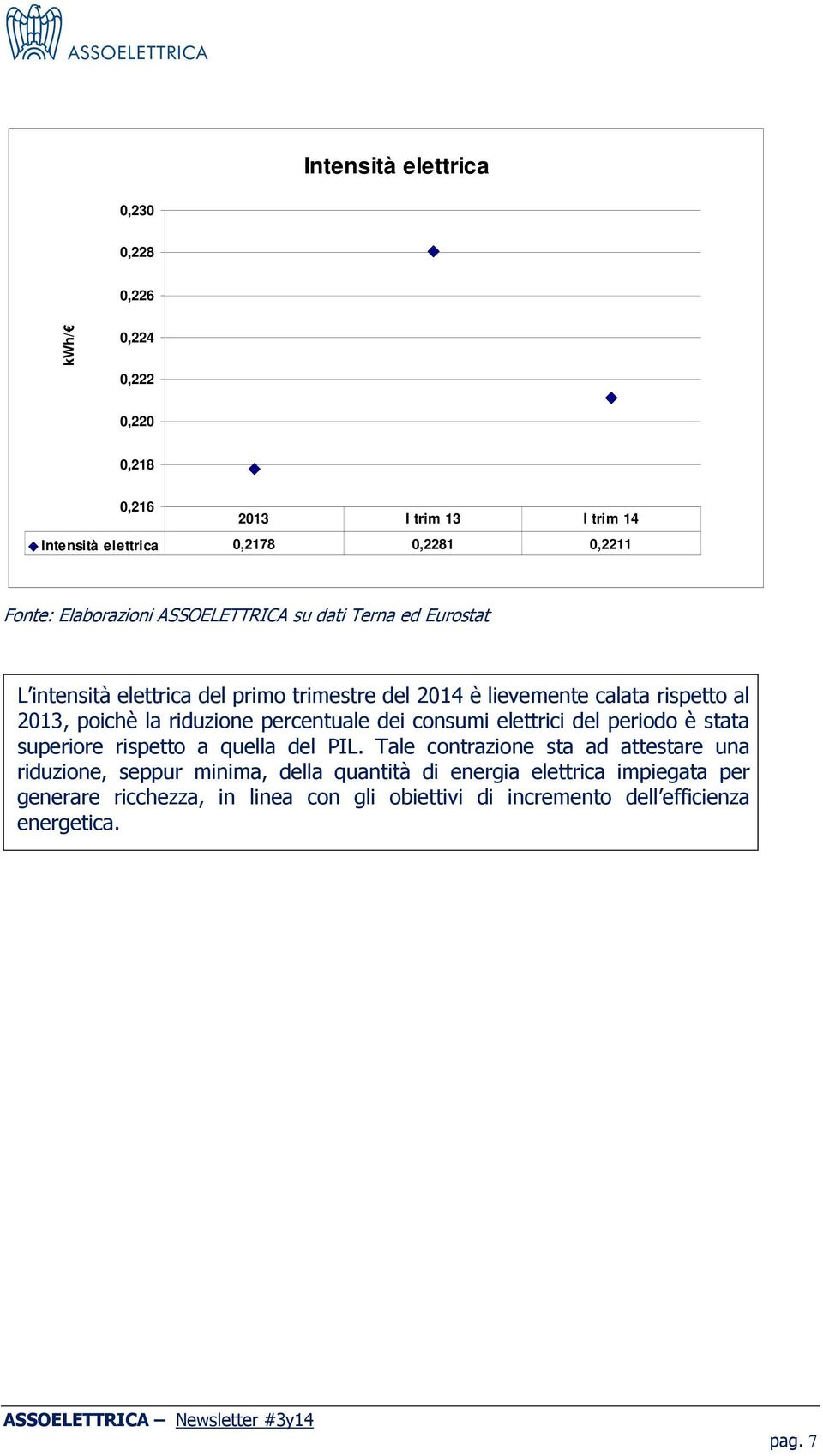 riduzione percentuale dei consumi elettrici del periodo è stata superiore rispetto a quella del PIL.