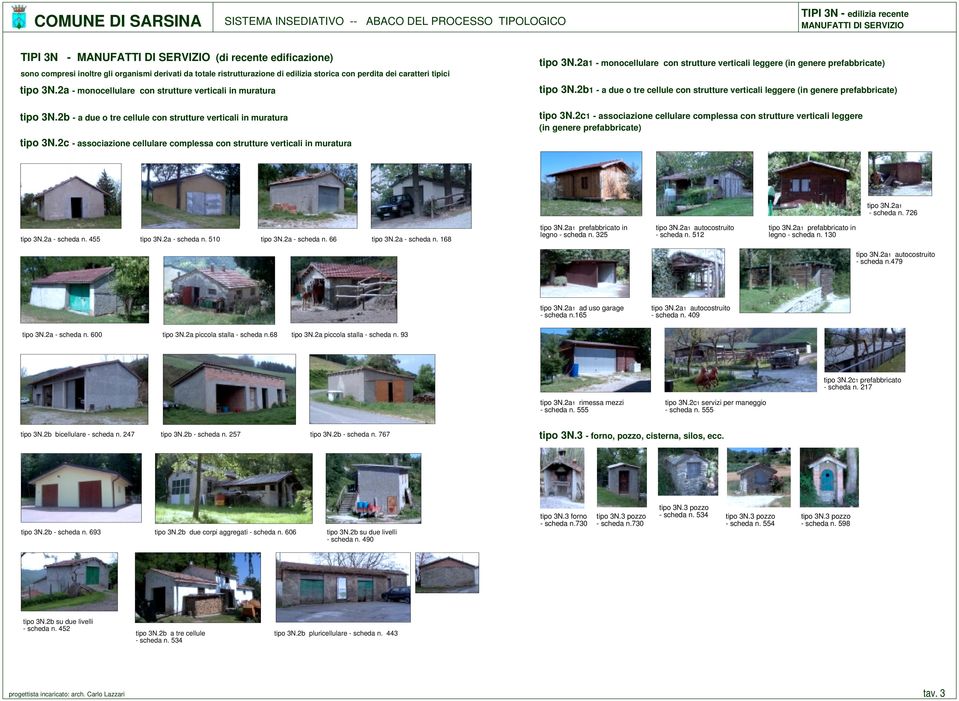 2c - associazione cellulare complessa con strutture verticali in muratura tipo 3N.2a1 - monocellulare con strutture verticali leggere (in genere prefabbricate) tipo 3N.