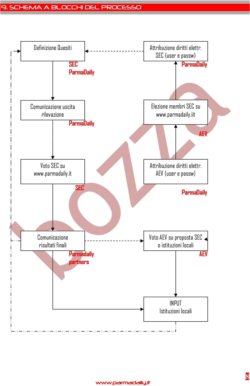 parmadaily.iit AEV Voto SEC su SEC Attribuzione diritti elettr.