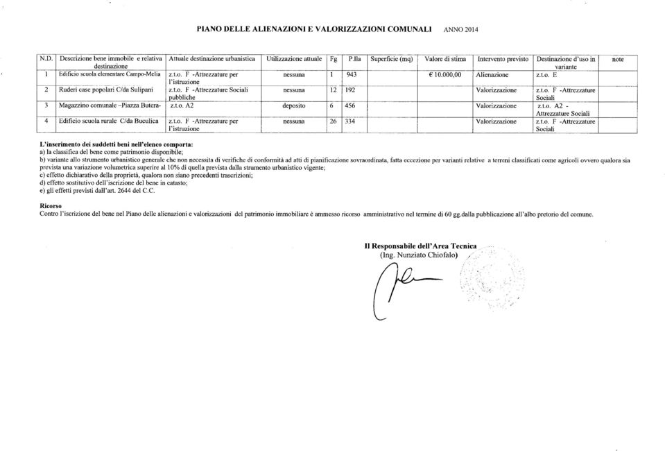 1 2 3 4 Descrizione bene immobile e relativa destinazione Edificio scuola elementare Campo-Melia Ruderi case popolari C/da Sulipani Magazzino comunale -Piazza Butera- Edificio scuola rurale C/da
