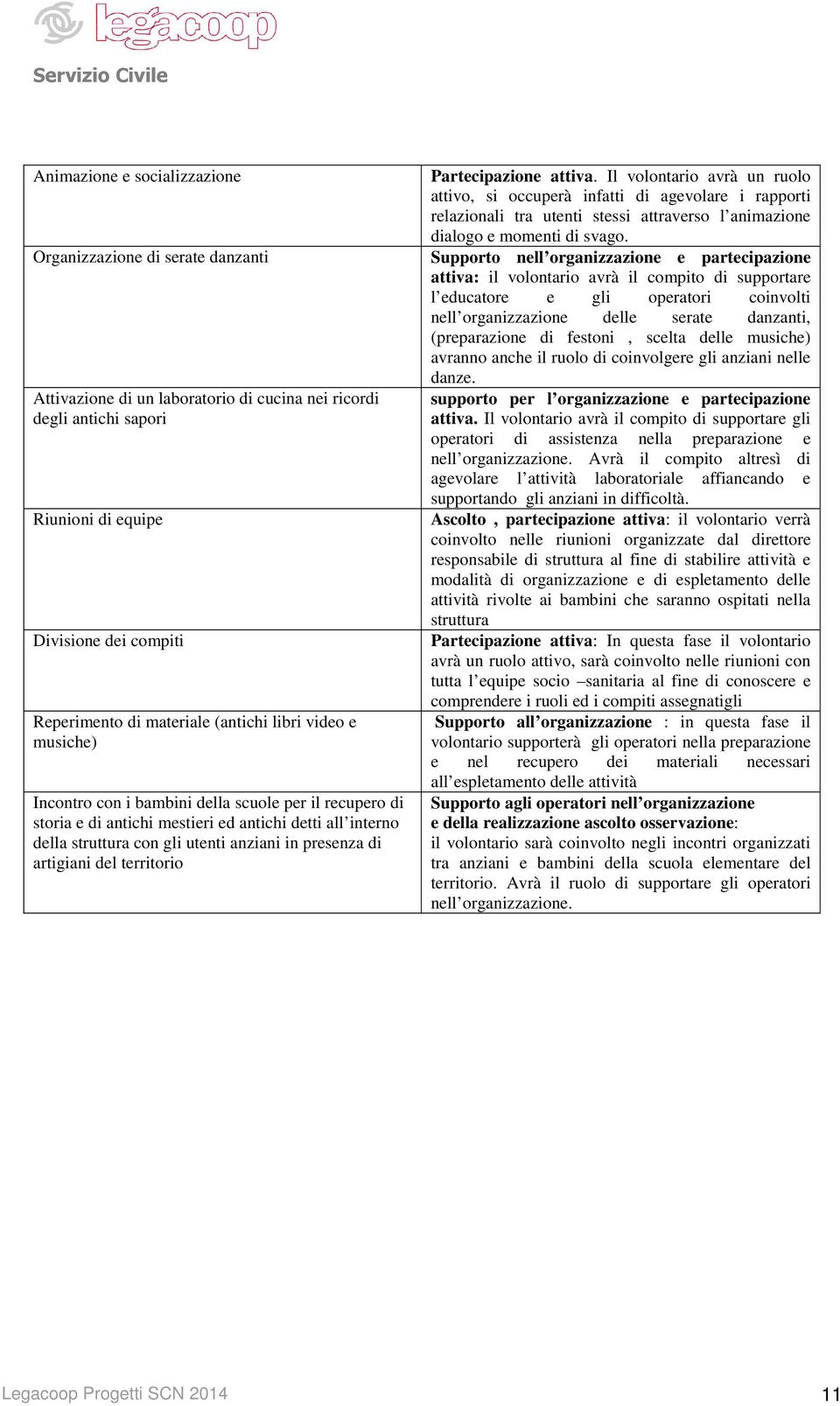 presenza di artigiani del territorio Partecipazione attiva.