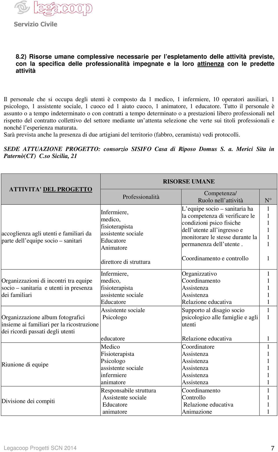 Tutto il personale è assunto o a tempo indeterminato o con contratti a tempo determinato o a prestazioni libero professionali nel rispetto del contratto collettivo del settore mediante un attenta