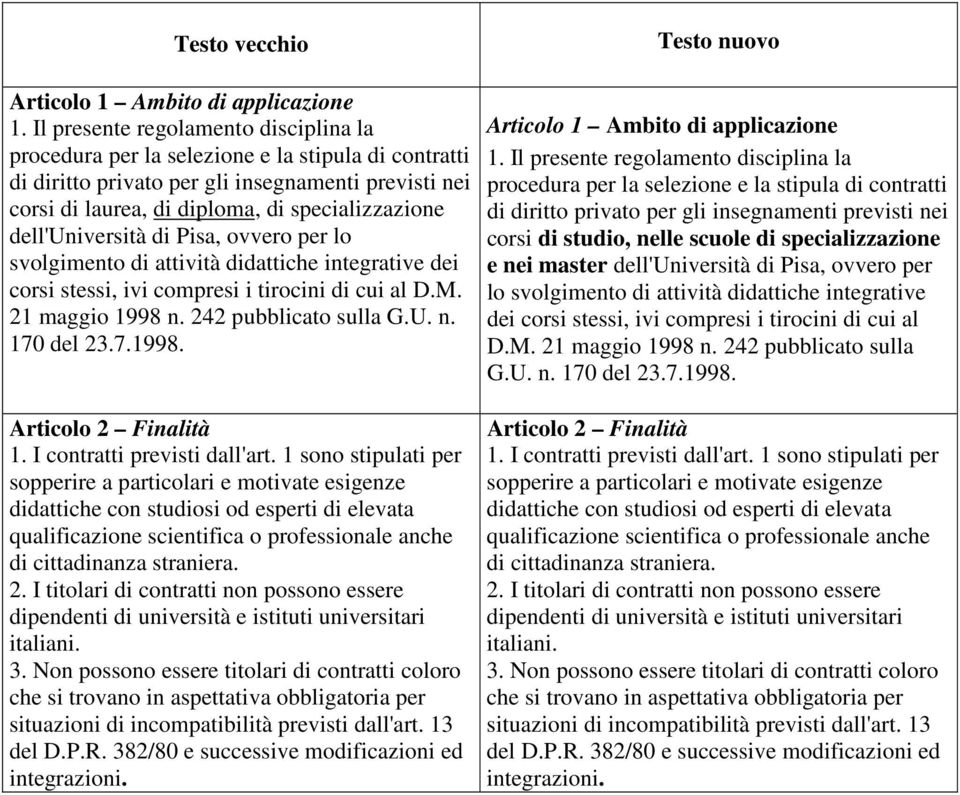 dell'università di Pisa, ovvero per lo svolgimento di attività didattiche integrative dei corsi stessi, ivi compresi i tirocini di cui al D.M. 21 maggio 1998 n. 242 pubblicato sulla G.U. n. 170 del 23.