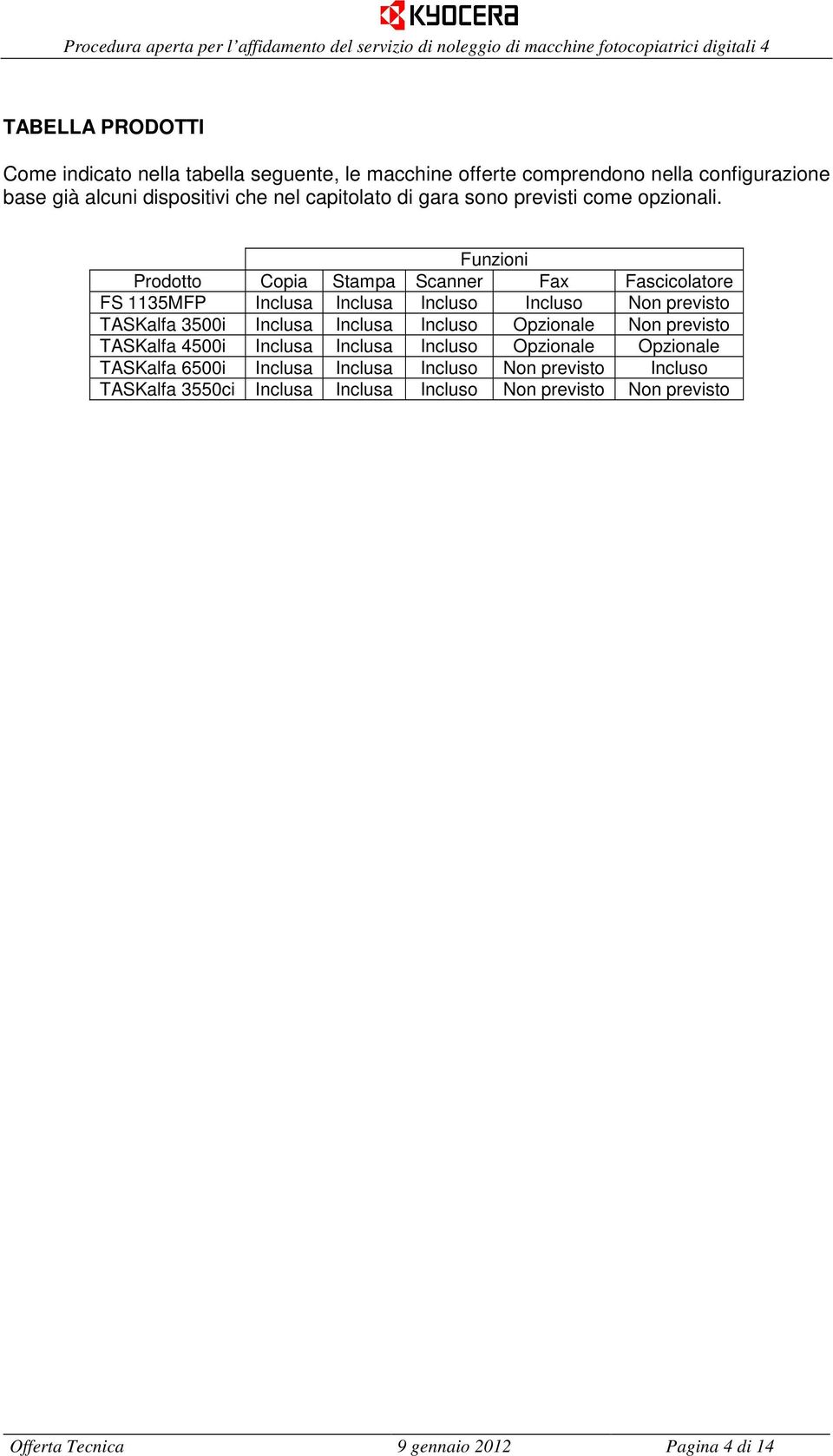 Funzioni Prodotto Copia Stampa Scanner Fax Fascicolatore FS 1135MFP Inclusa Inclusa Incluso Incluso Non previsto TASKalfa 3500i Inclusa Inclusa