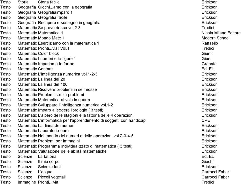 riesco vol.2-3 Tredici Testo MatematicaMatematica 1 Nicola Milano Editore Testo MatematicaMondo Mate 1 Modern School Testo MatematicaEserciziamo con la matematica 1 Raffaello Testo MatematicaPronti.