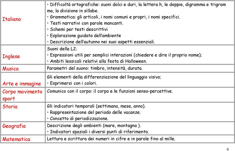 Schemi per testi descrittivi Esplorazione guidata dell ambiente Descrizione dell autunno nei suoi aspetti essenziali.