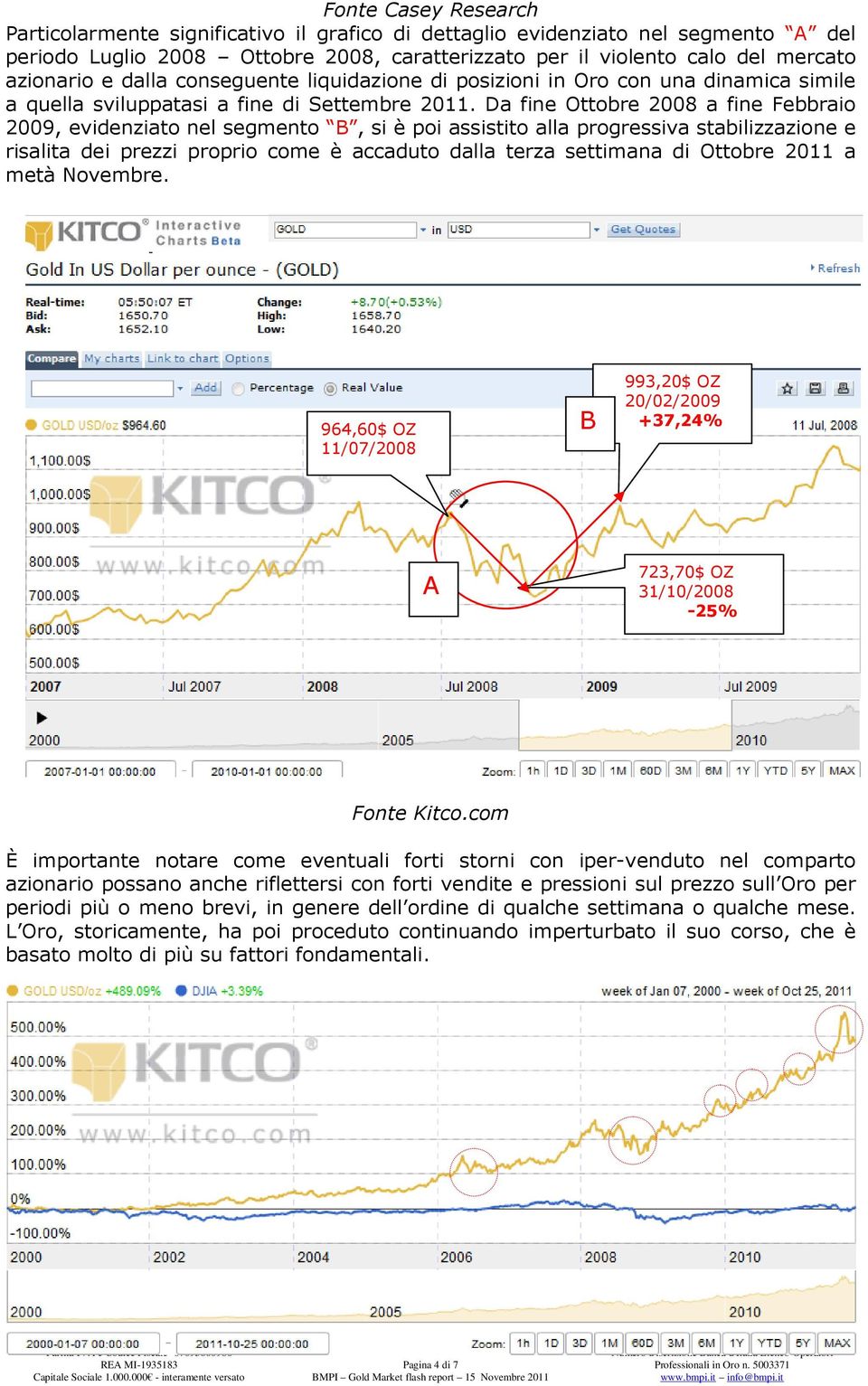 Da fine Ottobre 2008 a fine Febbraio 2009, evidenziato nel segmento B, si è poi assistito alla progressiva stabilizzazione e risalita dei prezzi proprio come è accaduto dalla terza settimana di