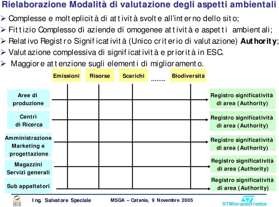 Maggiore attenzione sugli elementi di miglioramento. Emissioni Risorse Scarichi.