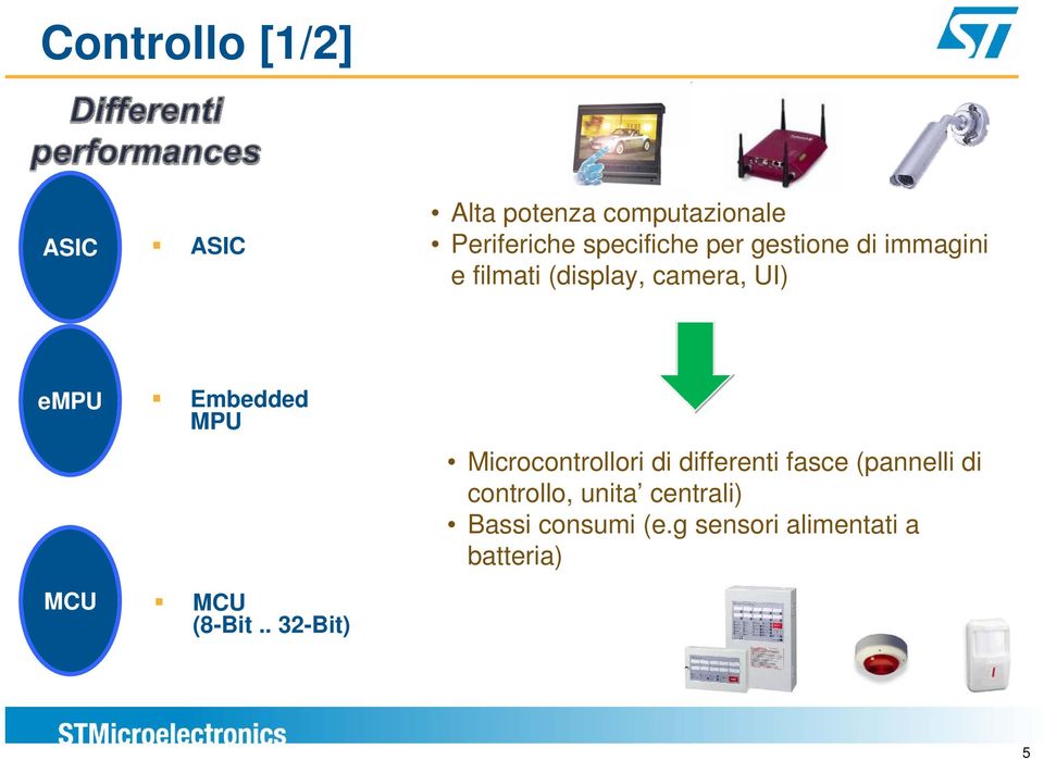 Microcontrollori di differenti fasce (pannelli di controllo, unita centrali)