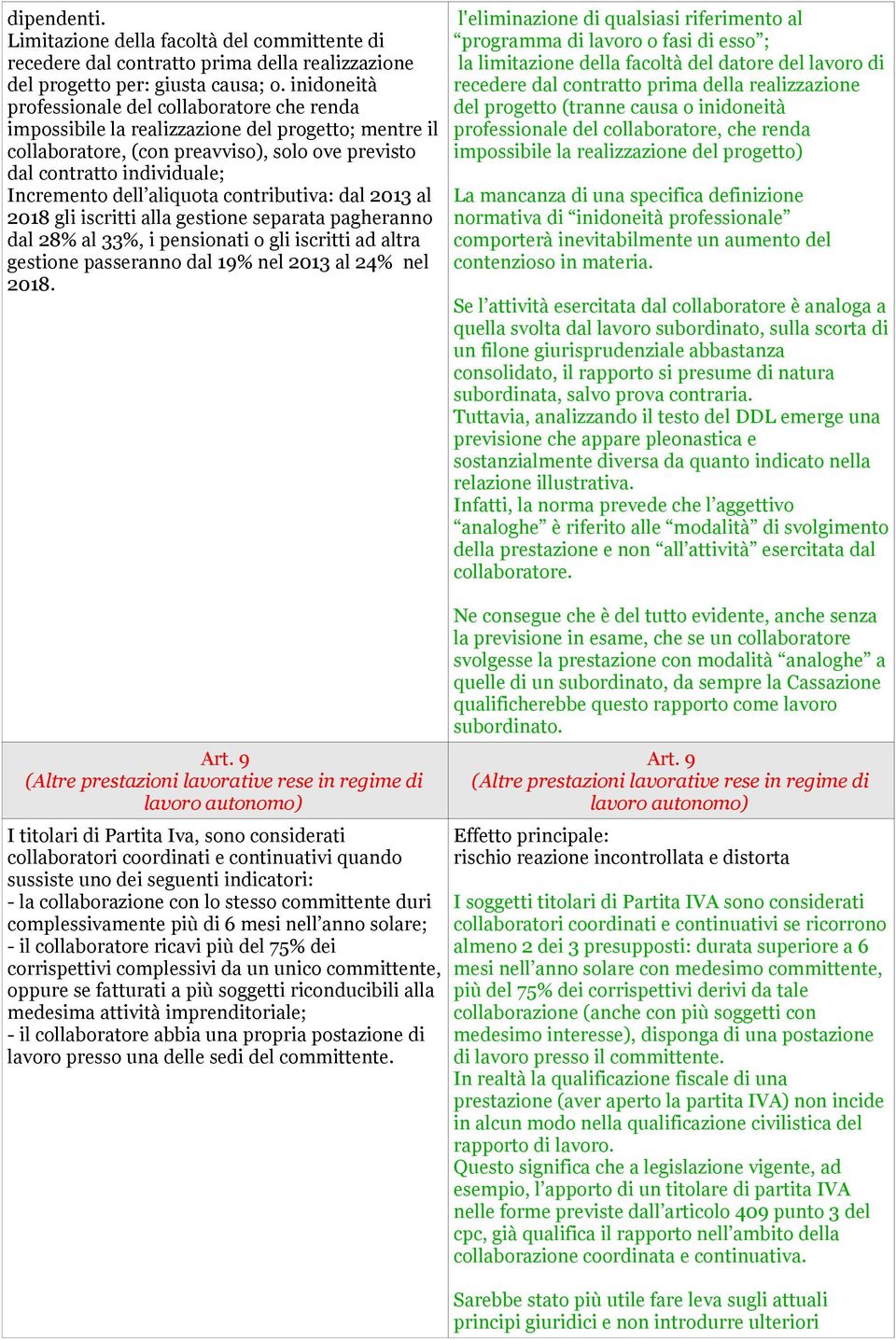 aliquota contributiva: dal 2013 al 2018 gli iscritti alla gestione separata pagheranno dal 28% al 33%, i pensionati o gli iscritti ad altra gestione passeranno dal 19% nel 2013 al 24% nel 2018.