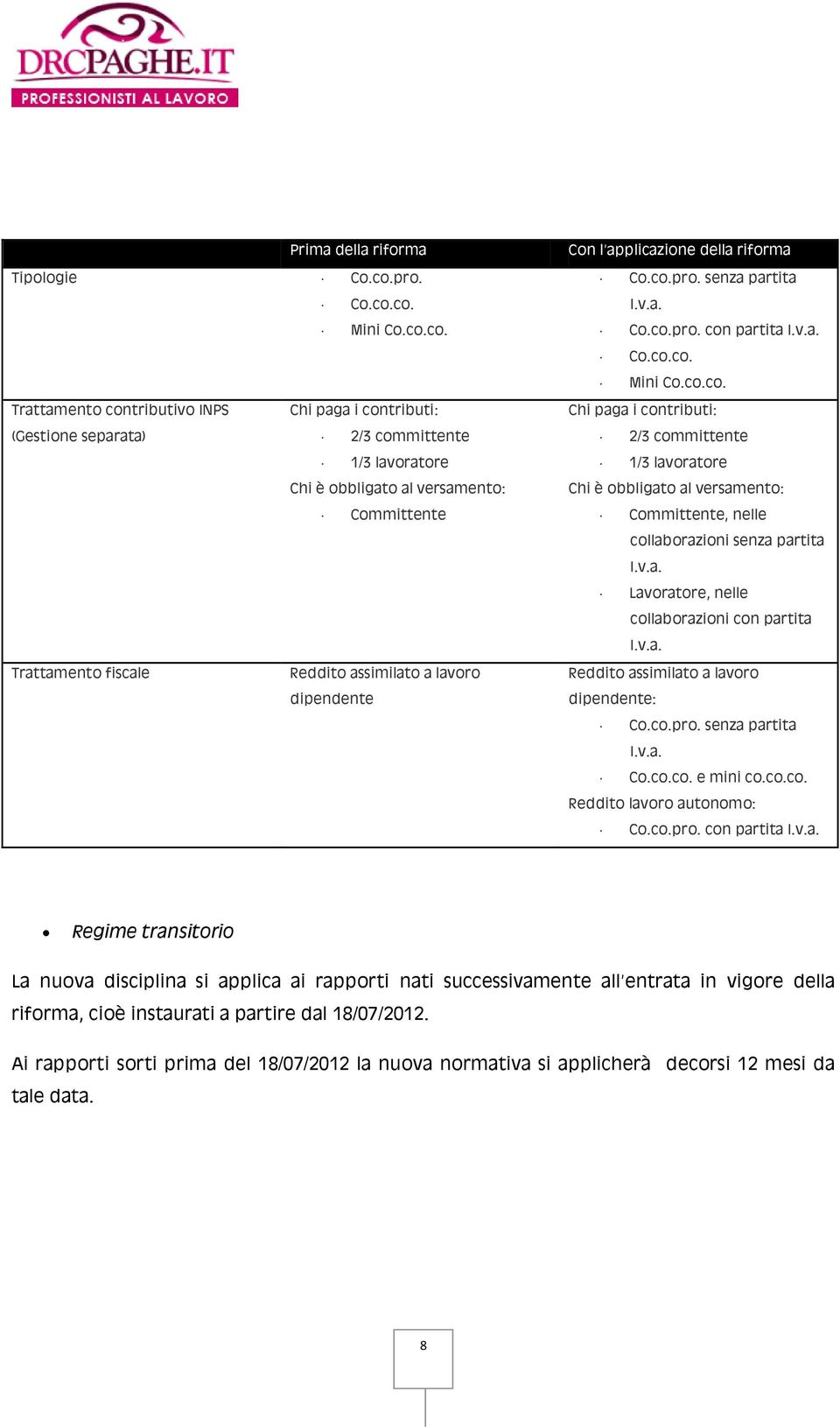 co. Mini Co.co.co. Co.co.pro. senza partita I.v.a. Co.co.pro. con partita I.v.a. Co.co.co. Mini Co.co.co. Trattamento contributivo INPS (Gestione separata) Trattamento fiscale Chi paga i contributi: