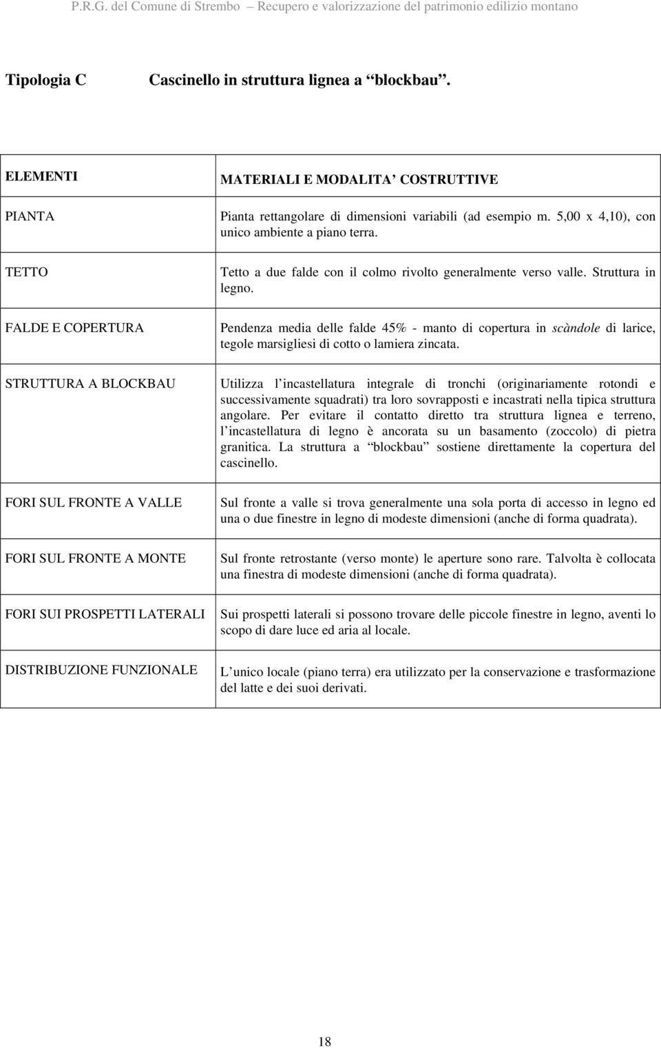 FALDE E COPERTURA Pendenza media delle falde 45% - manto di copertura in scàndole di larice, tegole marsigliesi di cotto o lamiera zincata.