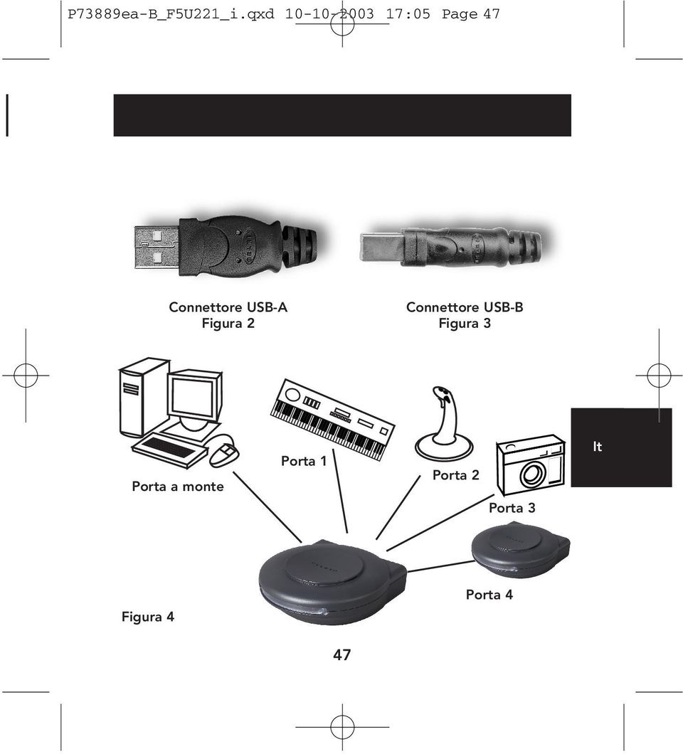 hardware (continua) Connettore USB-A Figura 2