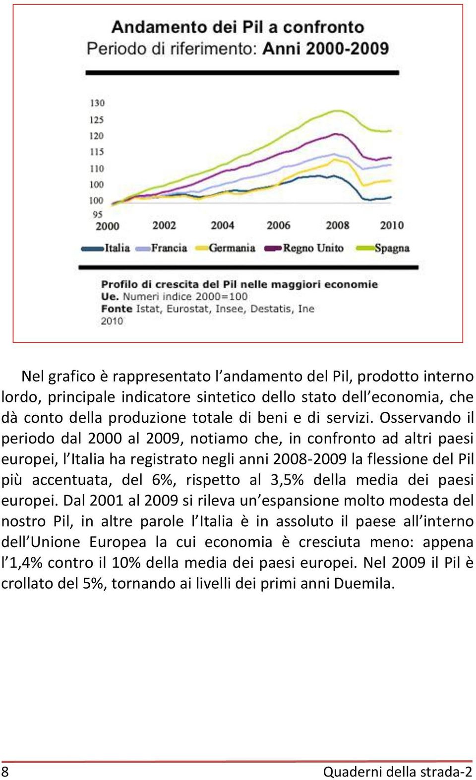 3,5% della media dei paesi europei.