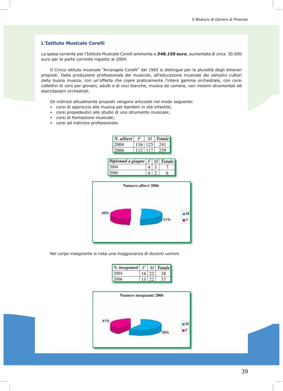 Dalla produzione professionale dei musicisti, all educazione musicale dei semplici cultori della buona musica, con un offerta che copre praticamente l intera gamma orchestrale, con corsi collettivi