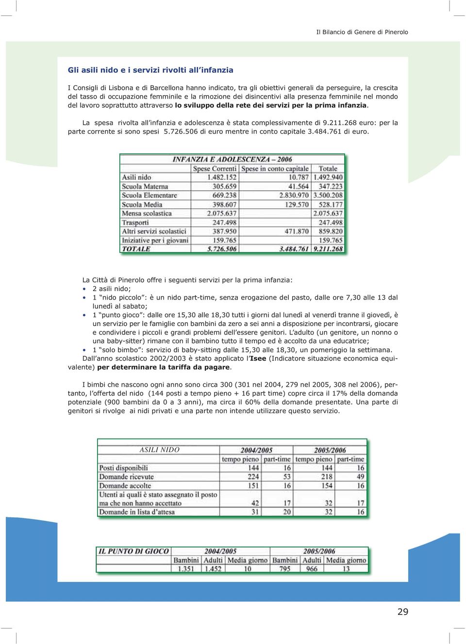 La spesa rivolta all infanzia e adolescenza è stata complessivamente di 9.211.268 euro: per la parte corrente si sono spesi 5.726.506 di euro mentre in conto capitale 3.484.761 di euro.