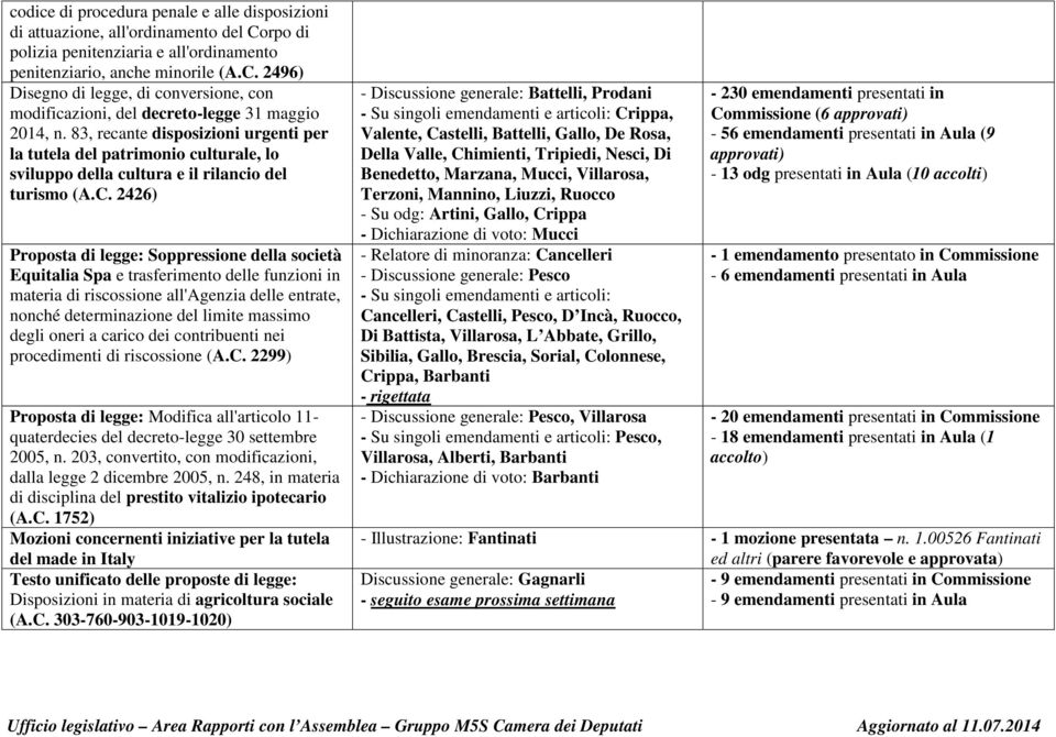 2426) Proposta di legge: Soppressione della società Equitalia Spa e trasferimento delle funzioni in materia di riscossione all'agenzia delle entrate, nonché determinazione del limite massimo degli