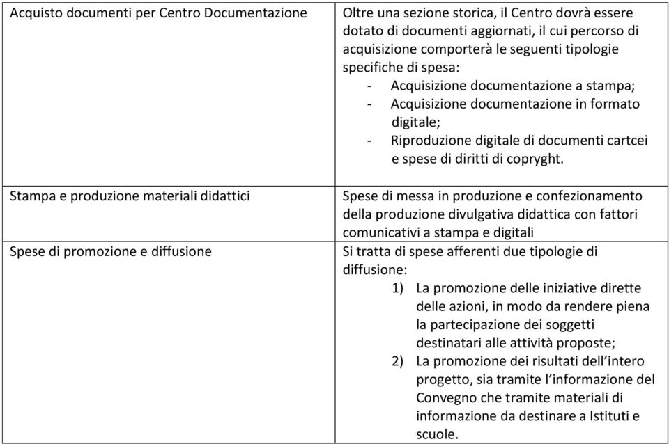 digitale di documenti cartcei e spese di diritti di copryght.