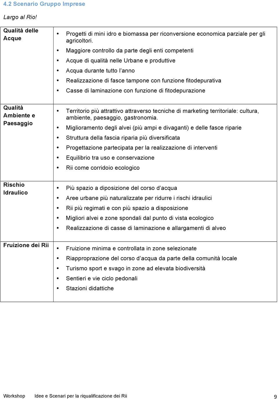 con funzione di fitodepurazione Qualità Ambiente e Paesaggio Territorio più attrattivo attraverso tecniche di marketing territoriale: cultura, ambiente, paesaggio, gastronomia.