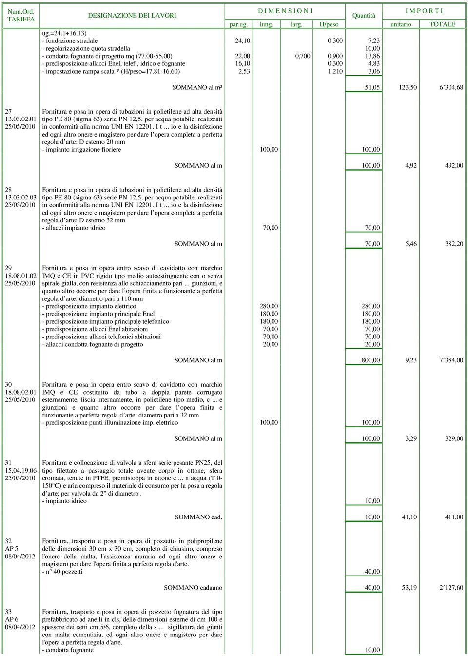 60) 2,53 1,210 3,06 SOMMANO al m³ 51,05 123,50 6 304,68 27 13.03.02.