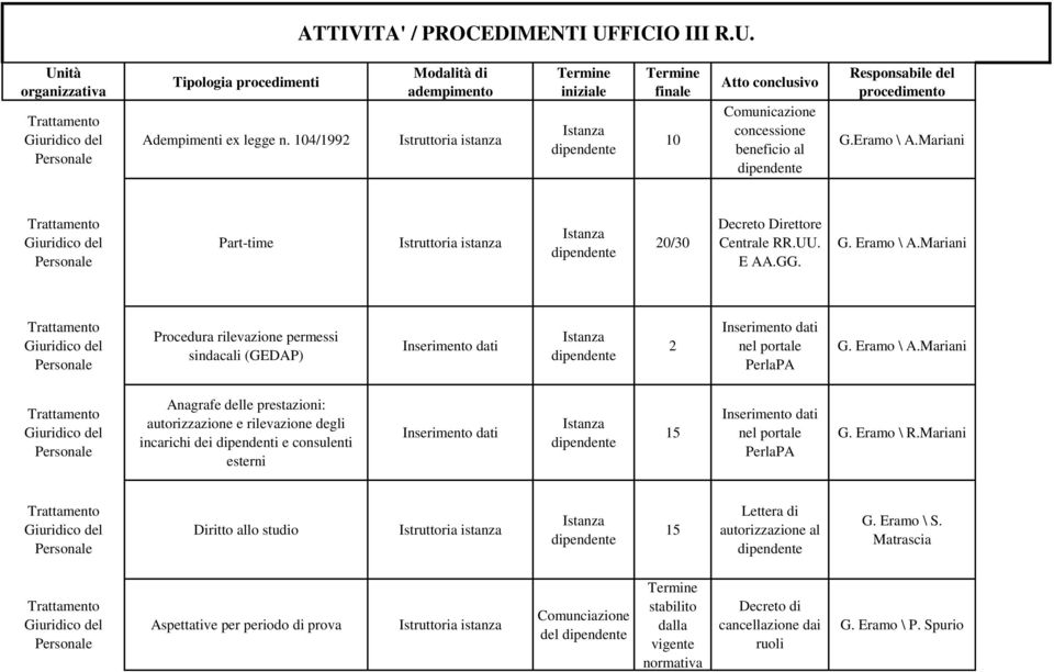 Eramo \ A.Mariani Procedura rilevazione permessi sindacali (GEDAP) 2 nel portale PerlaPA G. Eramo \ A.