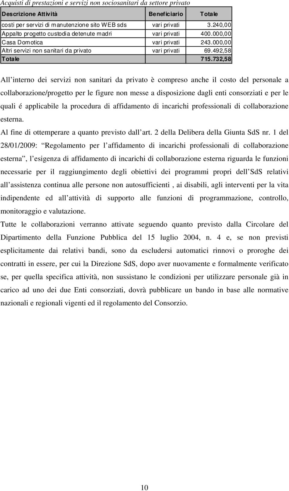 732,58 All interno dei servizi non sanitari da privato è compreso anche il costo del personale a collaborazione/progetto per le figure non messe a disposizione dagli enti consorziati e per le quali é