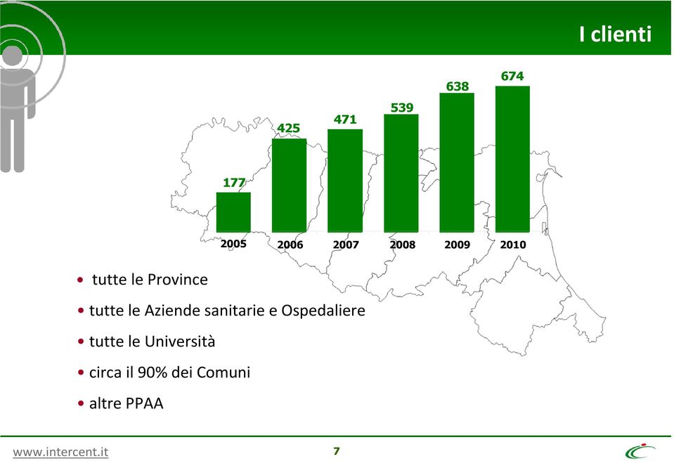 Aziende sanitarie e Ospedaliere tutte le