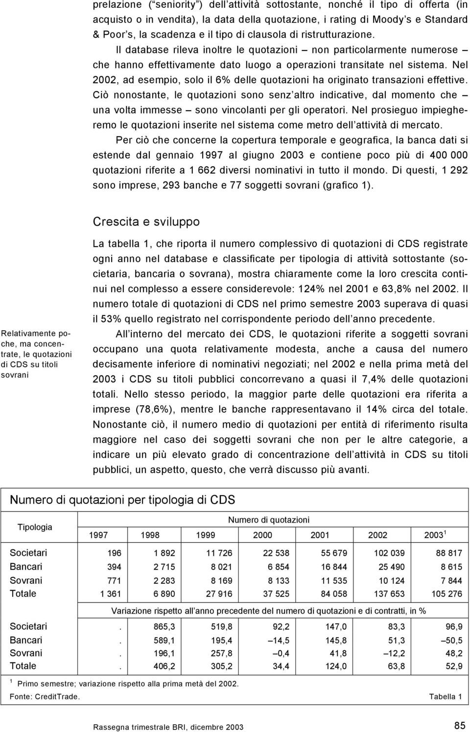 Nel 22, ad esempio, solo il 6% delle quotazioni ha originato transazioni effettive.