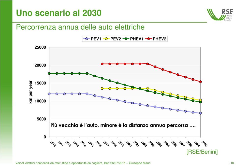 " # " $ % 0 2030 2029 2028 2027 2026 2025 2024 2023 2022 2021 2020 2019 2018 2017