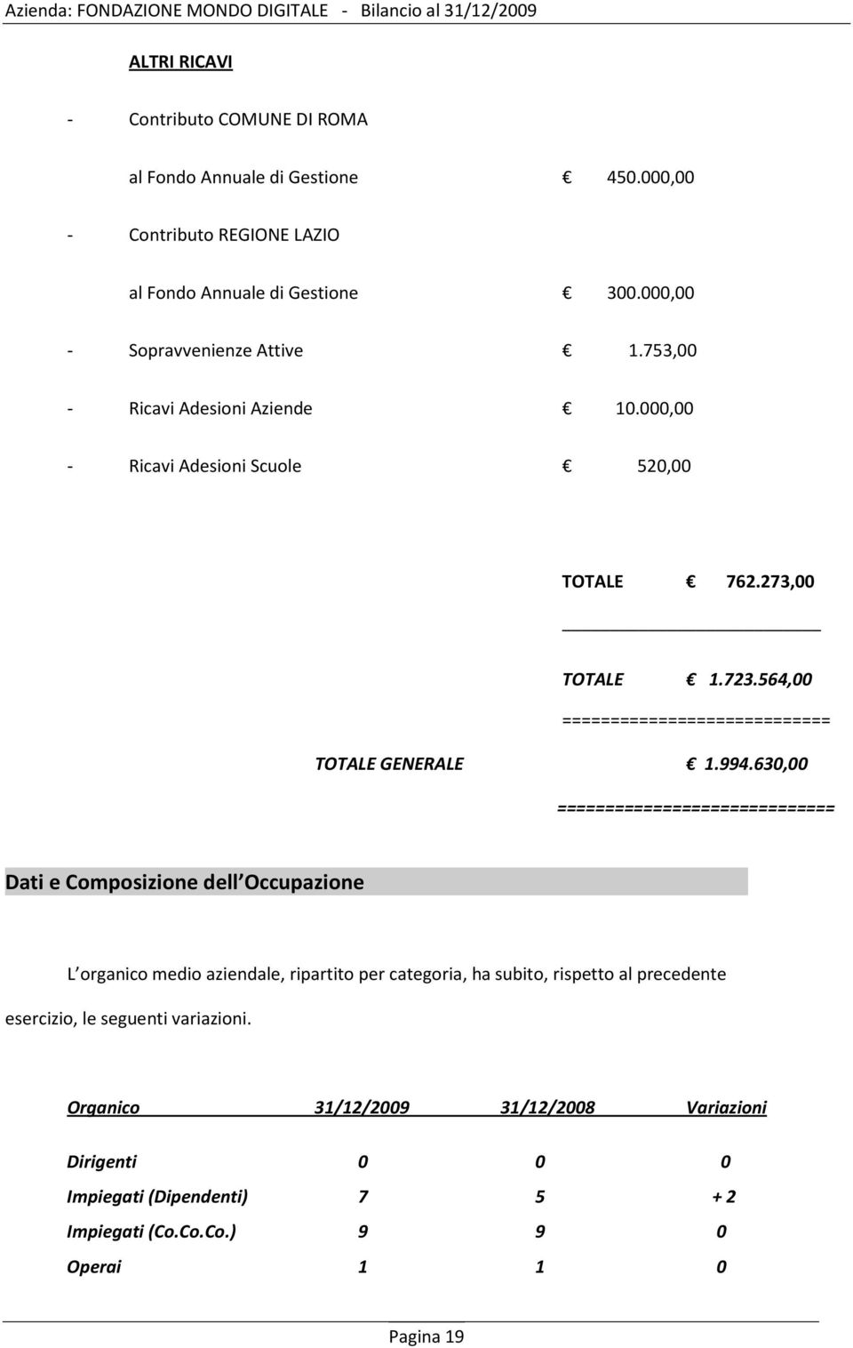 564,00 ============================ TOTALE GENERALE 1.994.