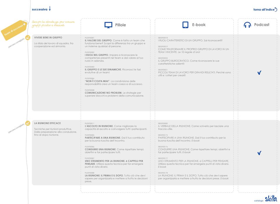 Impara a riconoscere le competenze presenti nel team e dai valore al tuo ruolo in azienda. PL03IT00083 Il gruppo e le sue dinamiche. Riconosci le fasi evolutive di un team!