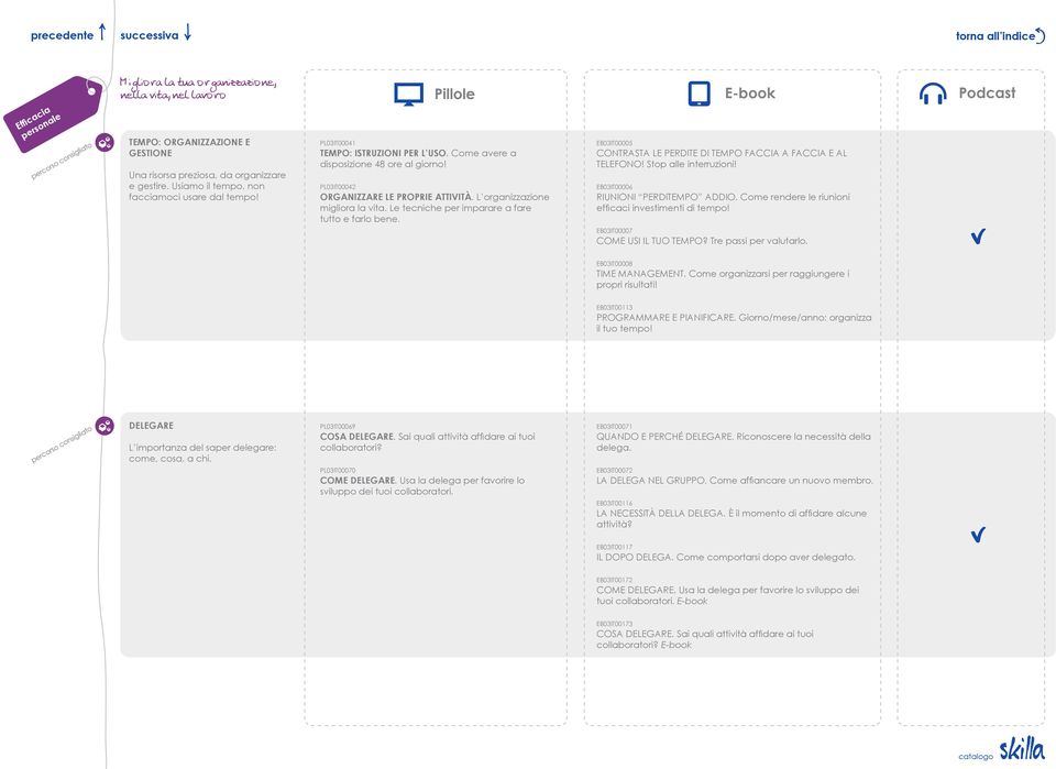 L organizzazione migliora la vita. Le tecniche per imparare a fare tutto e farlo bene. EB03IT00005 CONTRASTA LE PERDITE DI TEMPO FACCIA A FACCIA E AL TELEFONO! Stop alle interruzioni!