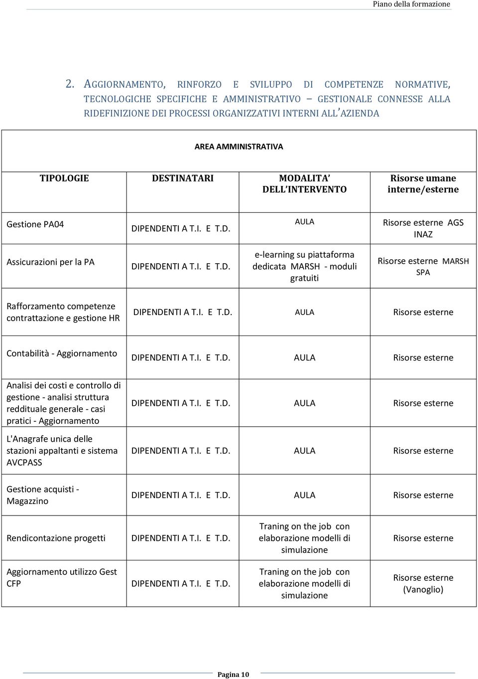 moduli gratuiti Risorse esterne MARSH SPA Rafforzamento competenze contrattazione e gestione HR Risorse esterne Contabilità - Aggiornamento Risorse esterne Analisi dei costi e controllo di gestione -