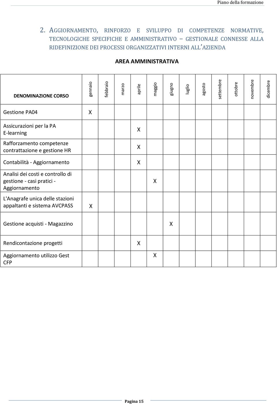 Assicurazioni per la PA E-learning Rafforzamento competenze contrattazione e gestione HR Contabilità - Aggiornamento Analisi dei costi e controllo di gestione - casi