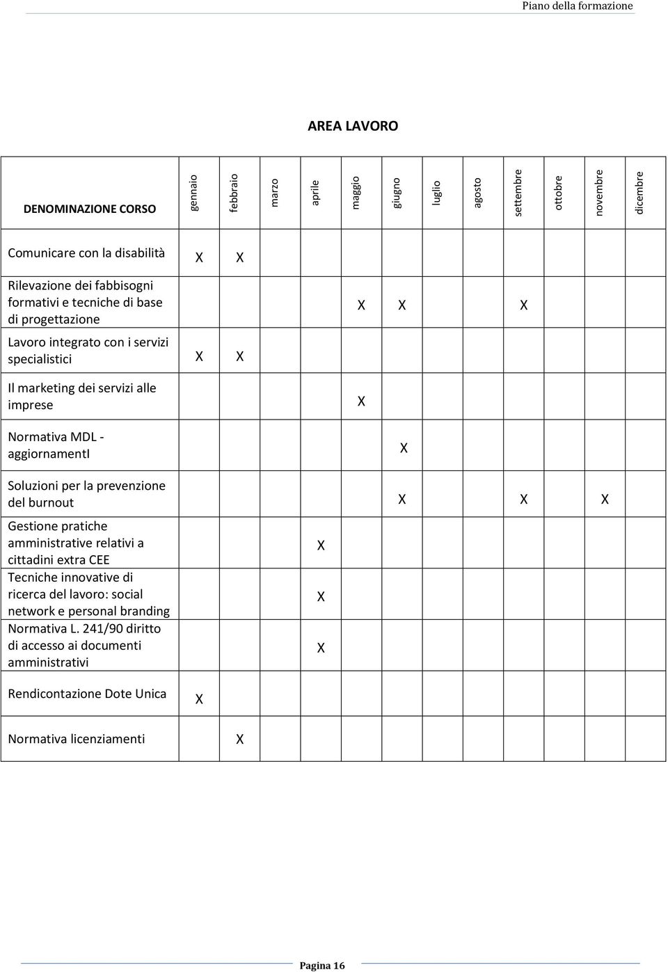 Normativa MDL - aggiornamenti Soluzioni per la prevenzione del burnout Gestione pratiche amministrative relativi a cittadini extra CEE Tecniche innovative di