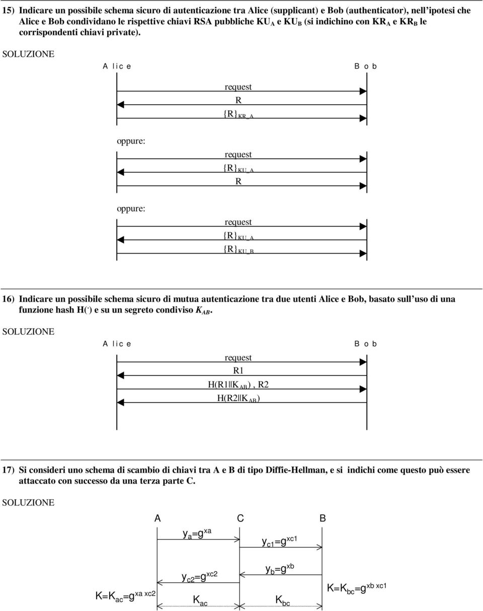 A l i c e B o b request R {R} KR_A oppure: request {R} KU_A R oppure: request {R} KU_A {R} KU_B 16) Indicare un possibile schema sicuro di mutua autenticazione tra due utenti Alice e Bob, basato sull