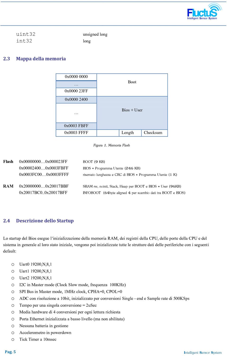 0x20000000 0x20017BBF SRAM rw, noinit, Stack, Heap per BOOT e BIOS + User (96KB) 0x20017BC0..0x20017BFF INFOBOOT (64byte aligned 4 per scambio dati tra BOOT e BIOS) 2.