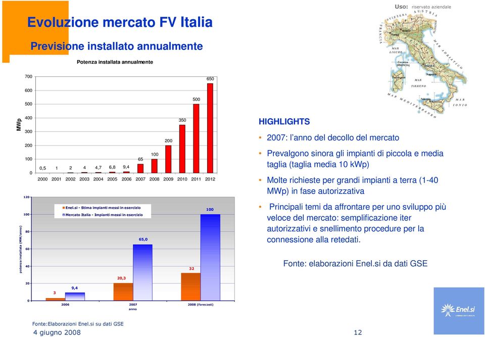 si - Stima impianti messi in esercizio 100 Mercato Italia - Impianti messi in esercizio 65,0 32 HIGHLIGHTS 2007: l anno del decollo del mercato Prevalgono sinora gli impianti di piccola e media