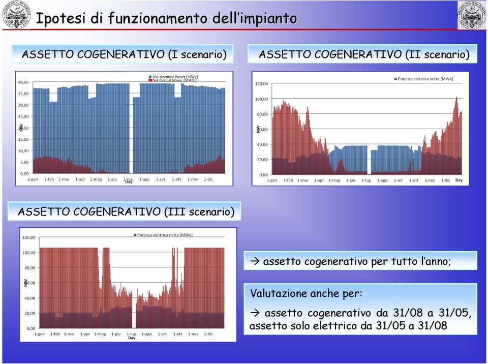 scenario) assetto cogenerativo per tutto l anno; Valutazione anche